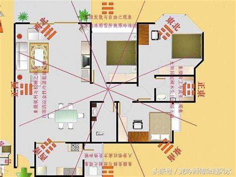 家中財位2023|2023財位風水全攻略